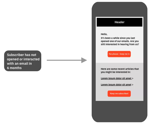 Re Engaging Graphic.Png