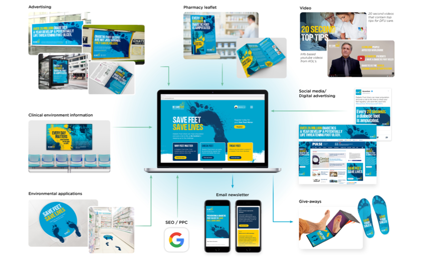 Gallery image showcasing Urgo DFU 6