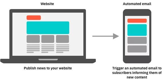 Content Amplification Graphic.Png