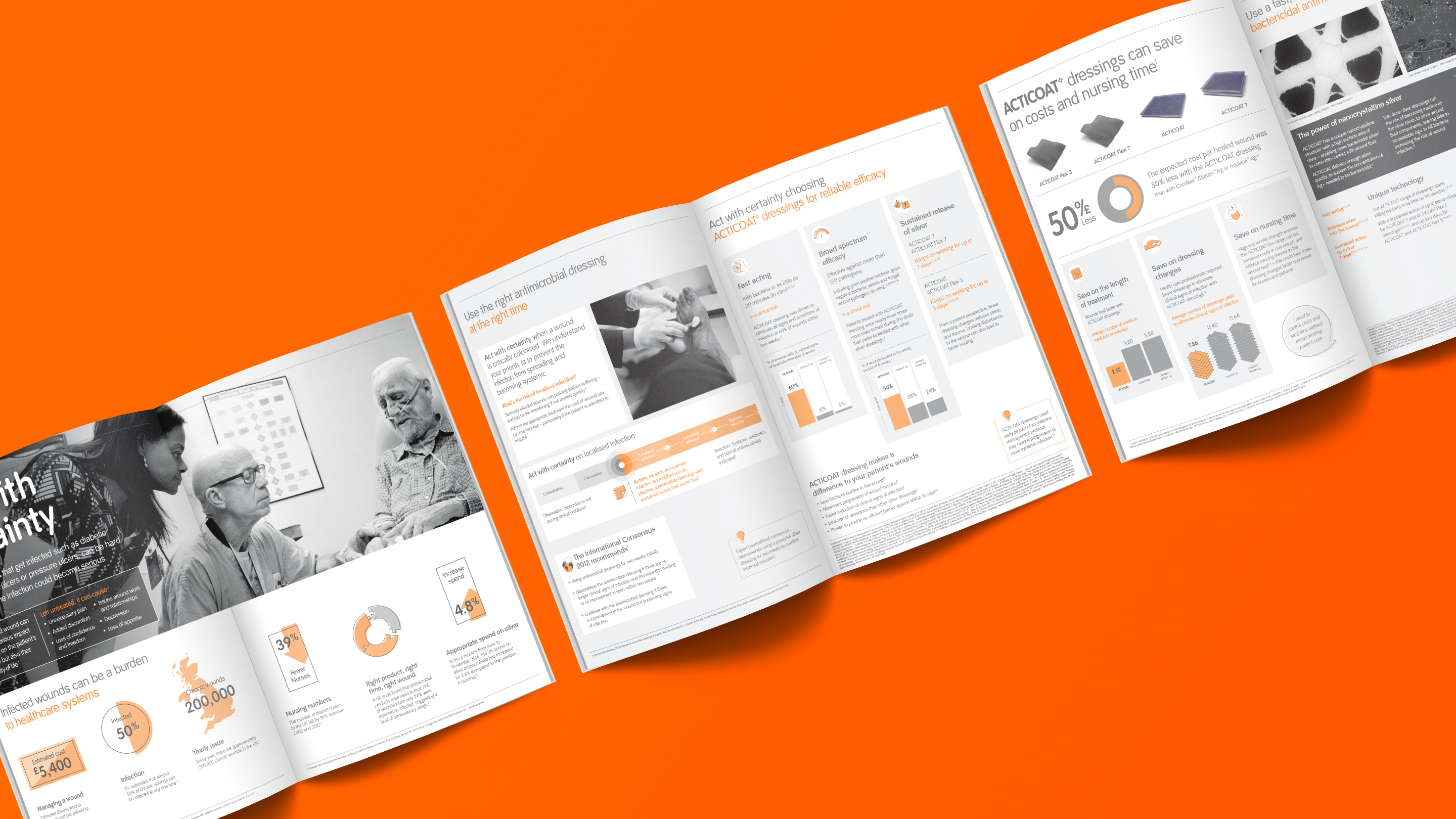 <h3 class="underline">Smith + Nephew</h3>
<p><span class="small">Driving Earlier Intervention with a Campaign to Change Behaviour with Acticoat</span></p>